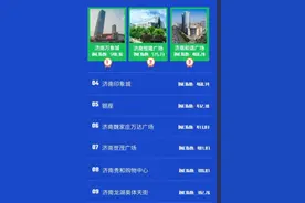 济南哪家商圈最火？INC指数万象城排名NO.1，恒隆和谐广场位列前三图片