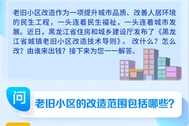 民生问答｜老旧小区改造，你关心的问题这里有答案图片