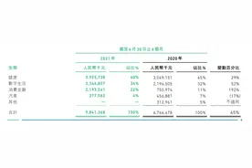 众安在线上半年净利润7.55亿增54%，实现首次承保盈利图片