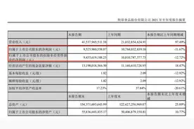 48万股民懵了！三大白马股业绩“爆雷”，总市值5000亿图片