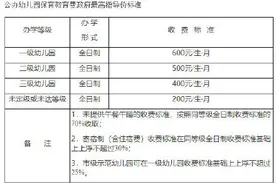 家长速看！新学期重庆公办幼儿园收费有调整图片