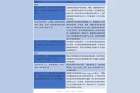 氢能火出圈了！氢能主题基金值不值得“入坑”？图片