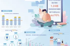 男性消费强势崛起图片