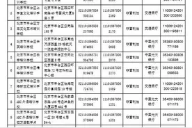 北京6区公布首批63家学科类校外培训机构白名单图片