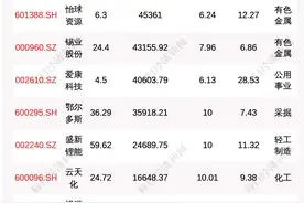 每经19点丨住建部：加大房地产市场秩序整治力度；王者荣耀升级防沉迷措施，单机模式玩法暂关闭；今日龙虎榜：特变电工净买入额超5亿元图片