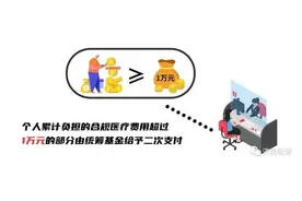 放心看病，咱济南职工医保有二次报销图片