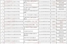 海淀区公布首批学科类培训机构白名单，7家机构15个教学点上榜图片
