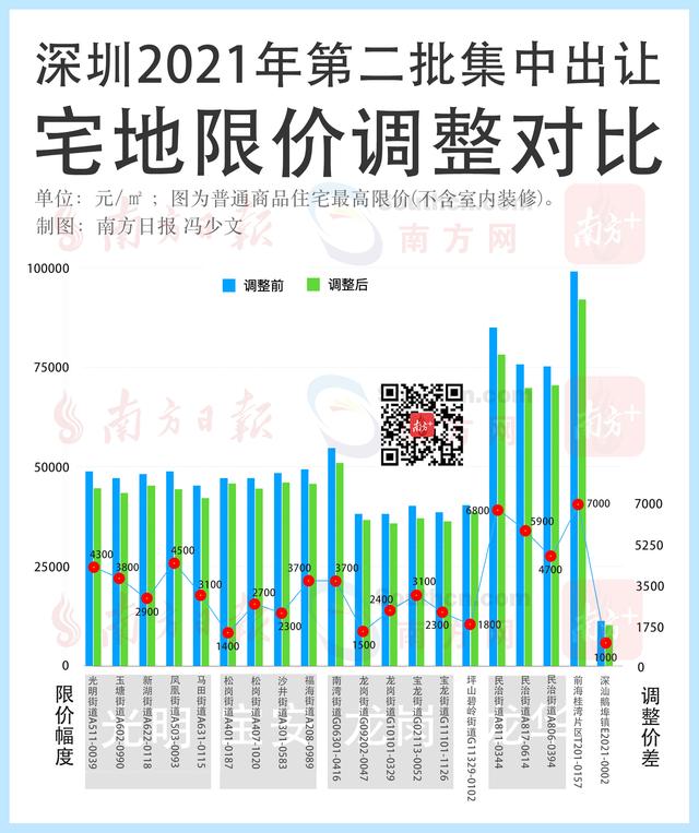 直击深圳土拍｜第六宗成交！特区建发22.5亿摘得“融创冰雪城”旁地块