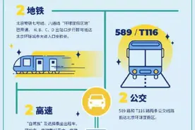 如何玩转北京环球度假区？帮你试了！攻略拿走不谢图片