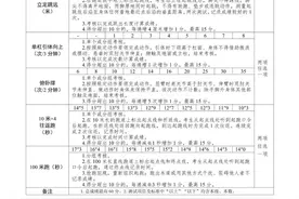 长沙市2021年政府专职消防员招录公告图片