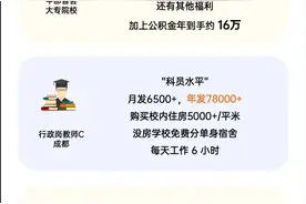 「轻松阅读」高校薪资：有人拿到手软，有些苟延残喘图片