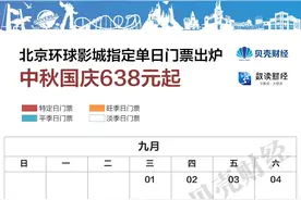 北京环球影城门票日历出炉！你Pick哪一天去玩？图片