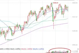 1.7万亿！A股变天，主力乾坤大挪移，未来方向已明确？图片