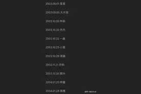 “网游”余波：电竞赛事限制参赛选手年龄，有未成年停训回家图片