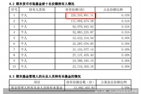余额宝用户存入2.2 亿元年入百万，还有“00后”也开始攒钱了，你的收益呢？图片