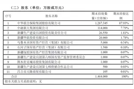 中融新大“以物抵债”长春发展农商行有望成中华联合财险第二大股东图片