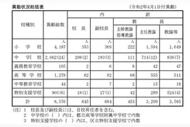轮岗中的日本教师：年收42万，偏远山区收入比一线城市高25%图片