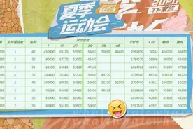 粉丝打投550万“奖品”未兑现 起底经纪公司饭圈生意经图片