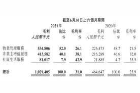 财报声浪丨聚焦高品质，融创服务经营业绩稳健增长图片