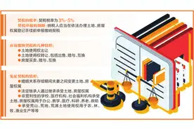 9月1日起施行！夫妻过户、子女继承房产免征契税图片