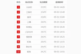 冷空气下周来袭珠海！天气不稳定！或有雨，出门记得带伞图片
