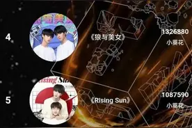 起底“饭圈生意经”：粉丝打投550万，所赢“奖品”近1年未兑现图片