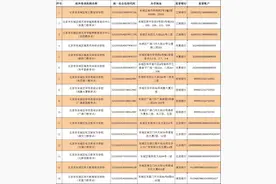 收藏！北京12区首批学科类校外培训机构白名单公布图片