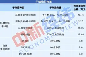“干细胞抗衰”水太深！一小时花费156万，更年期延迟10年？成本可能仅百元图片