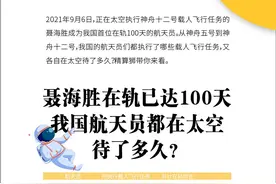 聂海胜在轨已达100天，我国航天员都在太空待了多久？图片