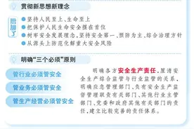 一图读懂《中华人民共和国安全生产法》新规定→图片