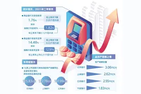 城商行转型发展有喜有忧图片
