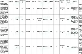 【就业】陈云纪念馆、上海韬奋纪念馆各招8人，即日起报名→图片