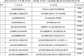 179家！武汉又一区公布准予线下复课培训机构名单图片