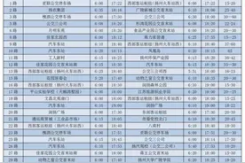 扬州：81条公交线路恢复运营图片