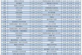 今天起，扬州81条公交线路恢复运营图片