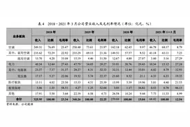 「深度」曾是格力“眼中钉”，空调价格杀手奥克斯为何急速坠落？图片
