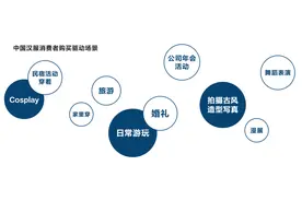 套餐199、实际消费4000，谁为古风写真买单？图片