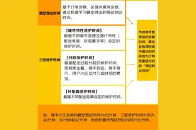 快看｜美团公开配送算法，将延长异常场景下的配送时间图片