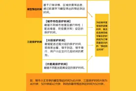 美团公开外卖配送中“预估到达时间”算法规则图片