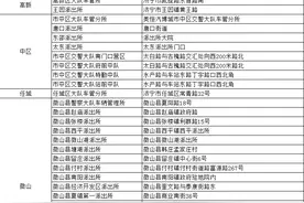 重要通知！济宁各县市区电动自行车挂牌地点来了！图片