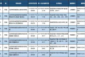 北京公布首批学科类校外培训机构“白名单”图片