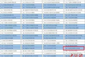 江西省唯一！中国百强镇，南昌这里上榜图片