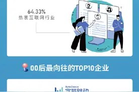调查显示7成00后嘴上无所谓其实偷偷努力图片