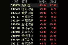 环保行业迎重磅文件！碳中和加持下，五条主线布局环保股图片