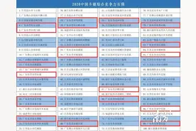 常平位居全国百强镇第19名，高品质东莞东部中心初具雏形图片