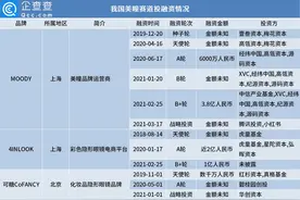 美瞳赛道强势吸金超12.5亿，腾讯、小红书入场加码图片