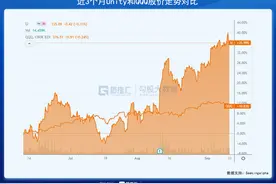 美股掘金 | 游戏引擎Unity的低谷过去了？图片