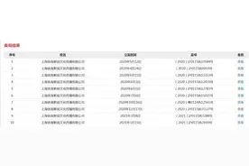 蔡徐坤前经纪公司已成老赖！未履行总金额近600万，卷入30余起官司图片