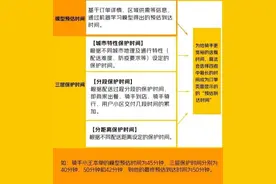 福建总工会向外卖平台发函：连续送单4小时，强制休息20分钟图片