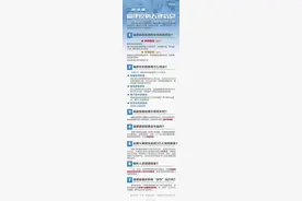 疫情流入风险极高！温州激活疫情防控三级应急响应，两社区开展全员核酸检测图片